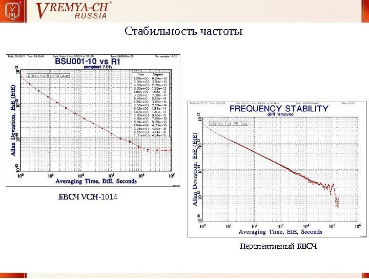 БВСЧ VCH-1014 Перспективный БВСЧСтабильность частоты 