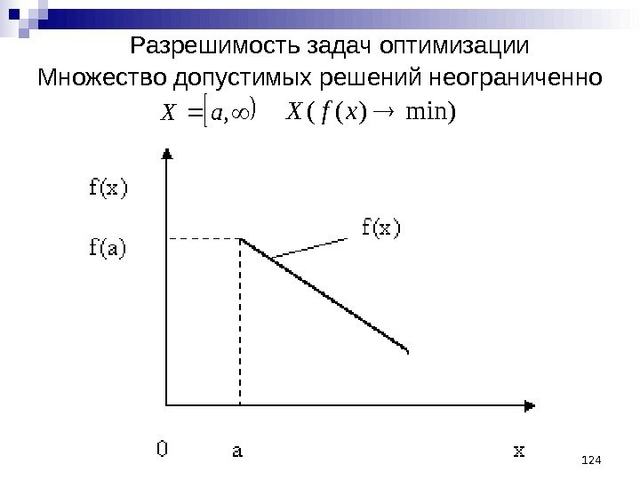 Множество допустимых решений неограниченно 124 min))((xf. XРазрешимость задач оптимизации, a. X 