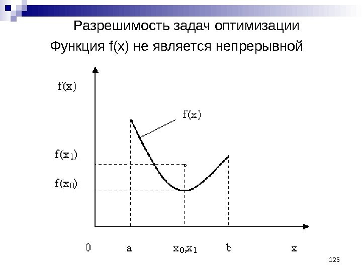 Функция f(x) не является непрерывной 125 Разрешимость задач оптимизации 