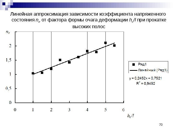 Линейная аппроксимация зависимости коэффициента напряженного состояния n σ  от фактора формы очага деформации