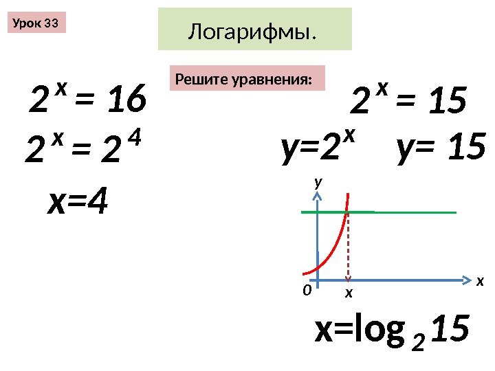 Логарифмы. Урок 33 х=log 15 22  x = 16 2  x =