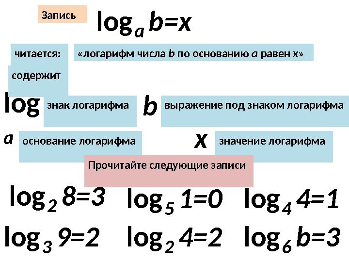 Запись log b=x a «логарифм числа b по основанию a равен х » 