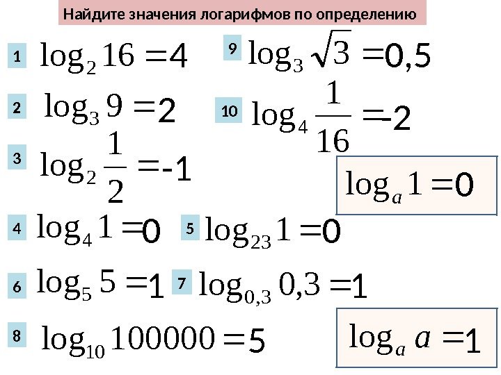 1 Найдите значения логарифмов по определению 16 log 2 2 3 4 6 8