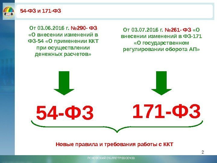 2 ПСКОВСКИЙ ОБЛПОТРЕБСОЮЗ 54 -ФЗ и 171 -ФЗ 54 -ФЗ 171 -ФЗОт 03. 06.