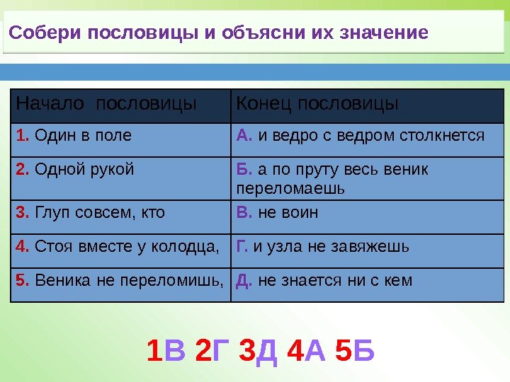 Собери пословицы и объясни их значение Начало пословицы Конец пословицы 1.  Один в