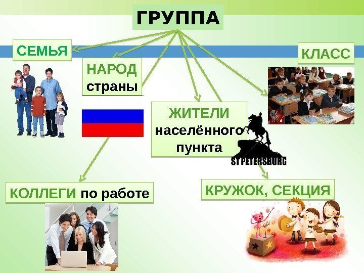 ГРУППА НАРОД страны КРУЖОК, СЕКЦИЯСЕМЬЯ КОЛЛЕГИ по работе КЛАСС ЖИТЕЛИ населённого пункта 06 29