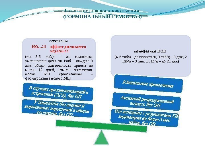 I этап − остановка кровотечения (ГОРМОНАЛЬНЫЙ ГЕМОСТАЗ) гестагены НО…!!!  эффект достигается медленнее (по