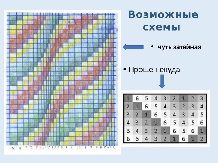 Возможные схемы  • чуть затейная • Проще некуда 