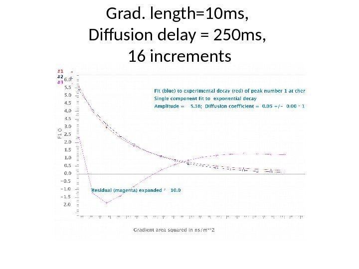 Grad. length=10 ms,  Diffusion delay = 250 ms,  16 increments 