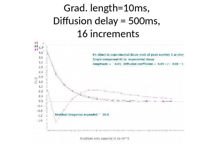 Grad. length=10 ms,  Diffusion delay = 500 ms,  16 increments 