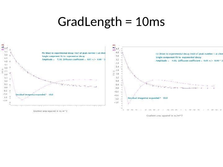 Grad. Length = 10 ms 