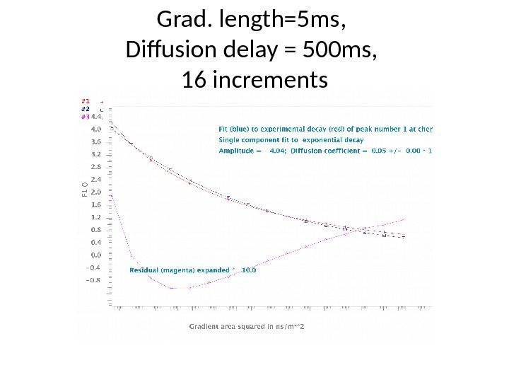 Grad. length=5 ms,  Diffusion delay = 500 ms,  16 increments 