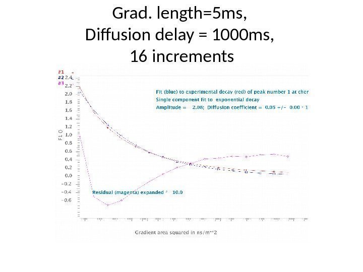Grad. length=5 ms,  Diffusion delay = 1000 ms,  16 increments 