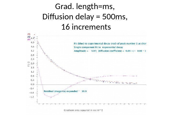 Grad. length=ms,  Diffusion delay = 500 ms,  16 increments 