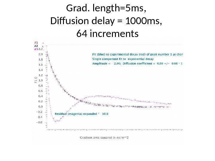 Grad. length=5 ms,  Diffusion delay = 1000 ms,  64 increments 