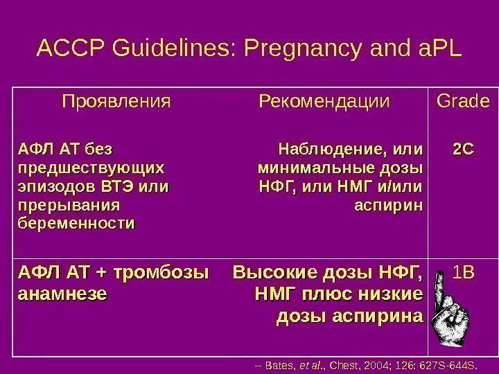 ACCP Guidelines: Pregnancy and a. PL Проявления Рекомендации Grade АФЛ АТ без предшествующих эпизодов