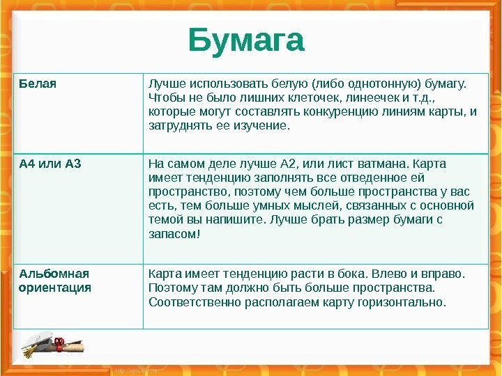 Бумага Белая Лучше использовать белую (либо однотонную) бумагу.  Чтобы не было лишних клеточек,