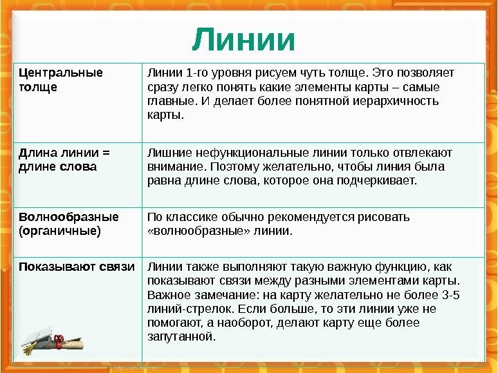 Линии Центральные толще Линии 1 -го уровня рисуем чуть толще. Это позволяет сразу легко