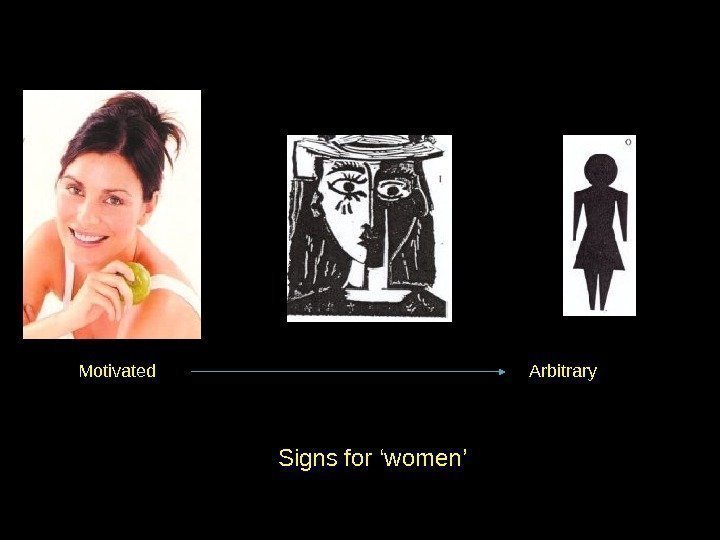 Motivated       Arbitrary    Signs for ‘women’