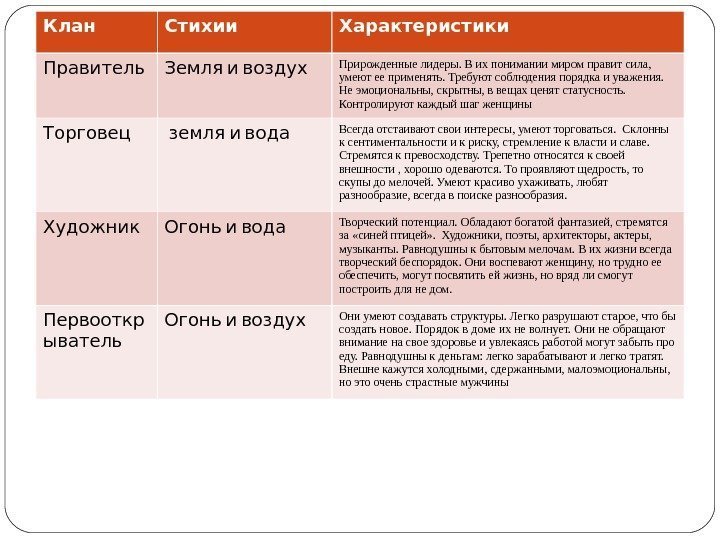  Клан Стихии Характеристики  Правитель Земля и воздух Прирожденные лидеры. В их понимании