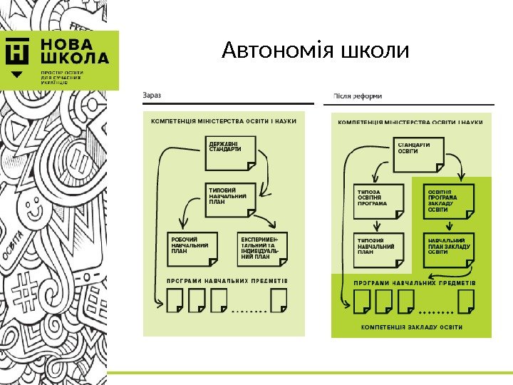 Автономія школи 