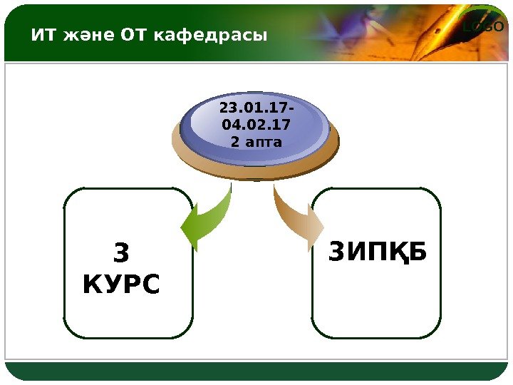 LOGO ИТ ж әне ОТ кафедрасы 3 КУРС 23. 01. 17 - 04. 02.