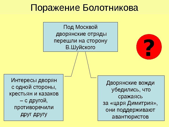   Поражение Болотникова Под Москвой  дворянские отряды перешли на сторону В. Шуйского