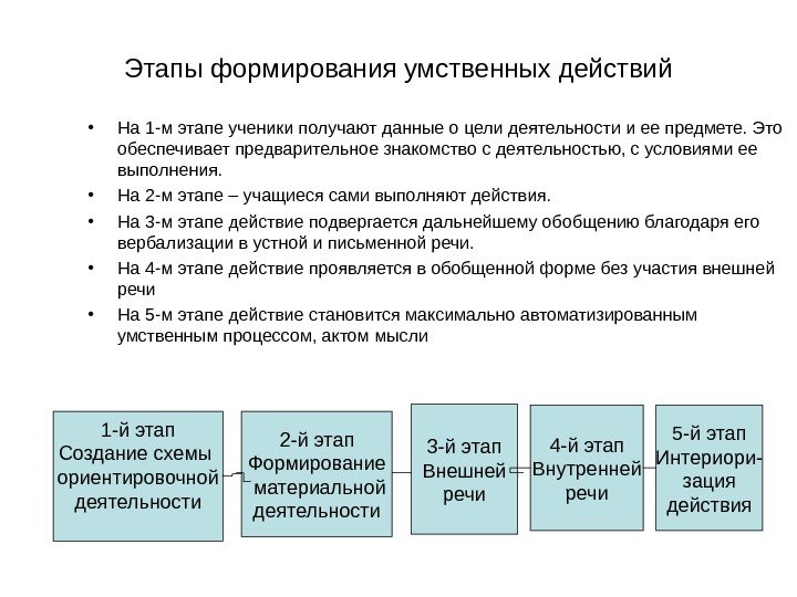 Основные дидактические концепции презентация