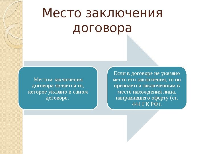 Место заключения договора Местом заключения договора является то,  которое указано в самом договоре.