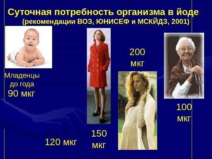   Младенцы до года 90 мкг Дети до 12 лет120 мкг Взрослые 150