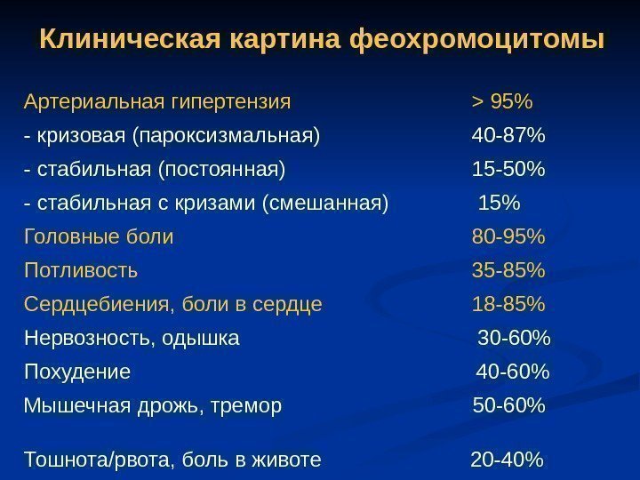   Клиническая картина феохромоцитомы Артериальная гипертензия  95 - кризовая (пароксизмальная) 40 -8