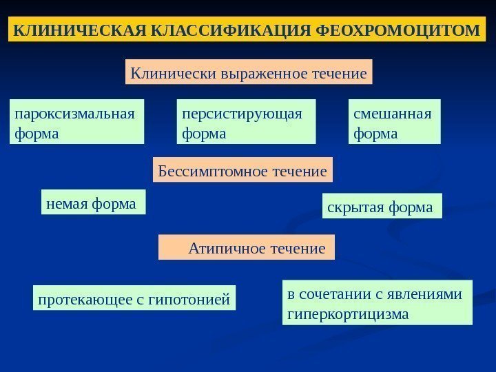   в сочетании с явлениями гиперкортицизма. Клинически выраженн ое течение пароксизмальная форма персистирующая