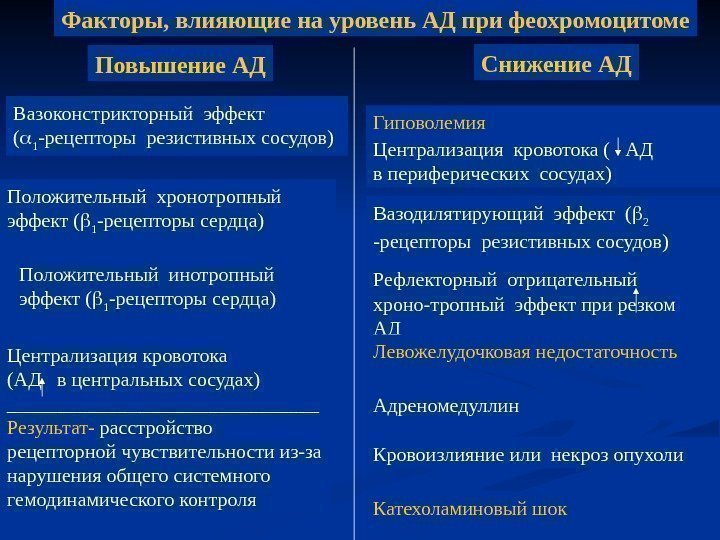   Положительный инотропный эффект ( 1 -рецепторы сердца) Централизация кровотока (АД  в