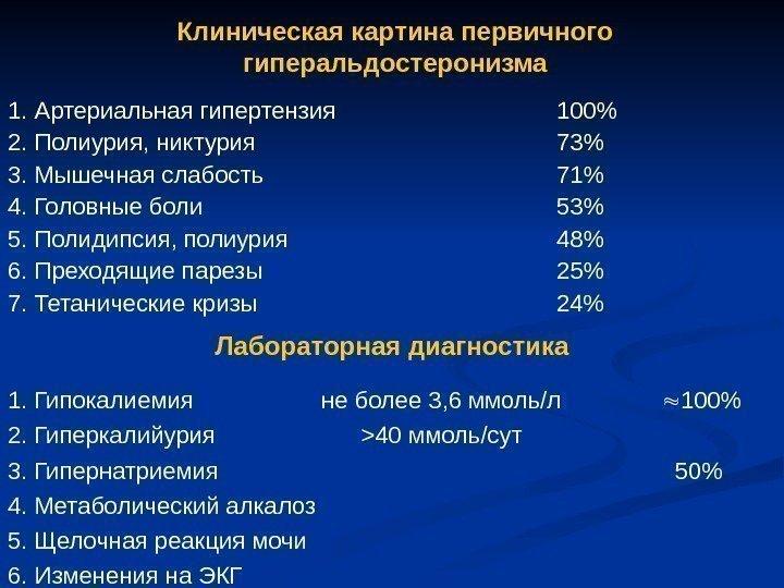   Клиническая картина первичного гиперальдостеронизма 1. Артериальная гипертензия 100 2. Полиурия, никтурия 73