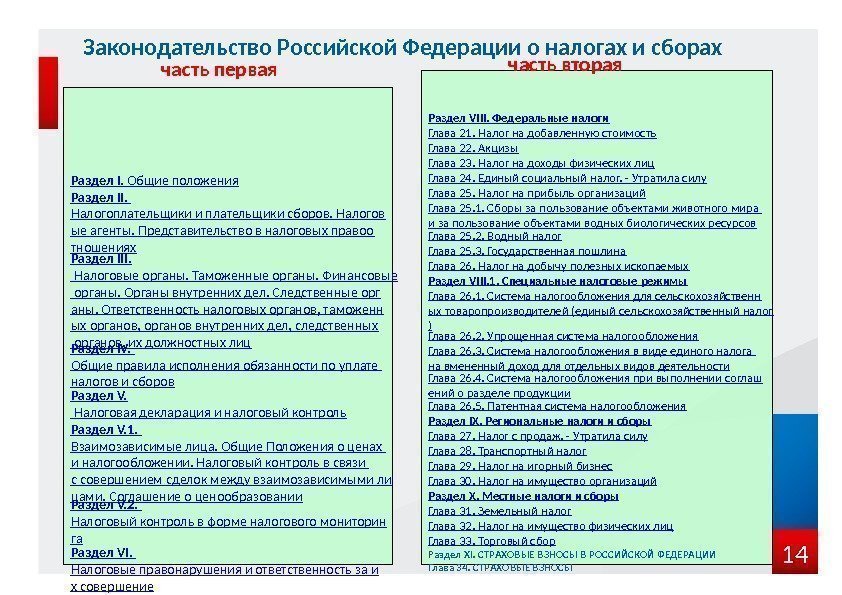 14 Законодательство Российской Федерации о налогах и сборах Раздел I.  Общие положения Раздел