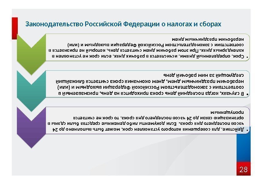 28 Законодательство Российской Федерации о налогах и сборах • Срок, определенный днями, исчисляется в