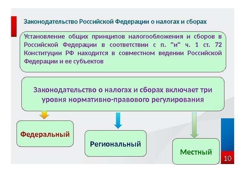 10 Законодательство Российской Федерации о налогах и сборах Установление общих принципов налогообложения и сборов