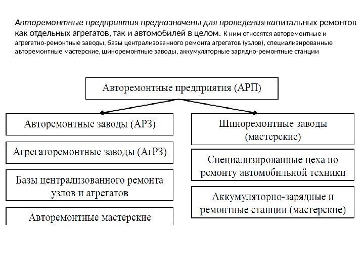 Авторемонтные предприятия предназначены для проведения ка питальных ремонтов как отдельных агрегатов, так и автомобилей