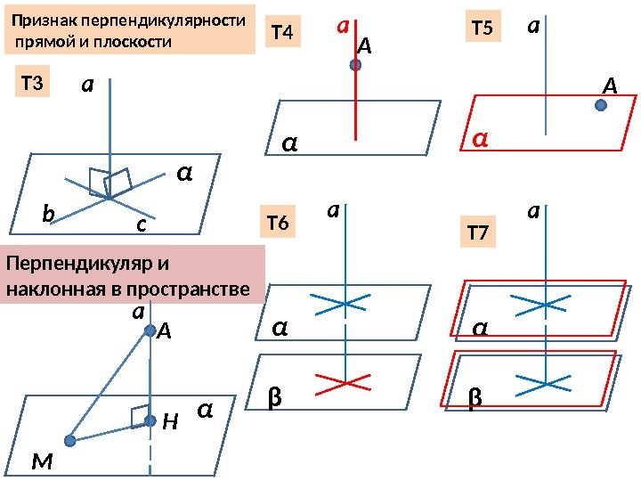 Т 4 Т 5 a А αА α a βТ 6 α a βТ