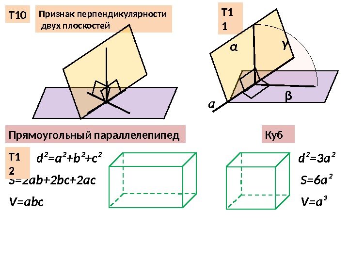 Признак перпендикулярности  двух плоскостей. Т 10 Т 1 1 α βγ а Прямоугольный