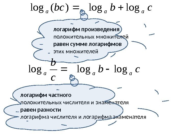 логарифм произведения положительных множителей равен  сумме логарифмов этих множителейcbbc aaa loglog)(log логарифм частного