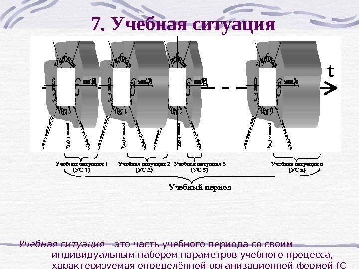 7. Учебная ситуация – это часть учебного периода со своим индивидуальным набором параметров учебного