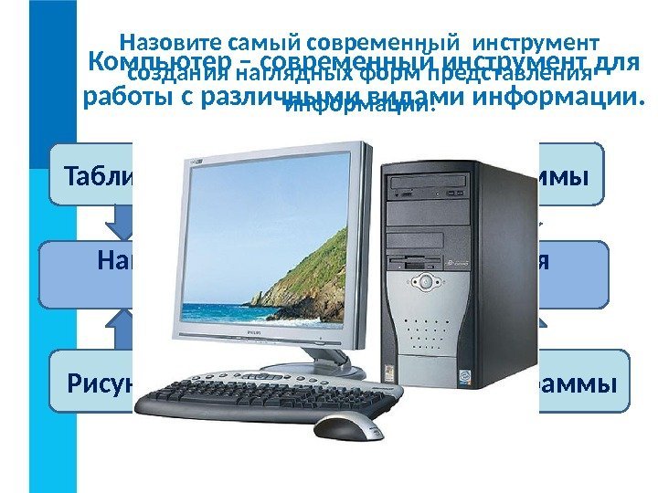 Информатика 19. Компьютер это инструмент для создания. Что представляет собой современный компьютер. Информатика и ИКТ. Мой инструмент компьютер. 3 Класс. Сколько весит современный компьютер.