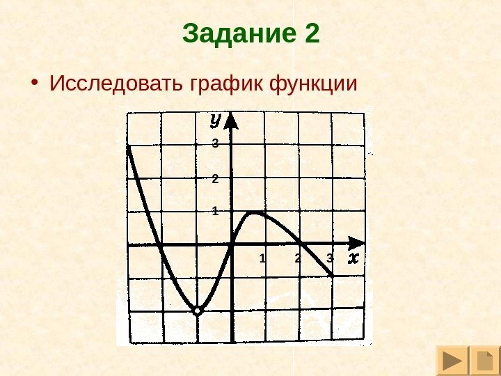 Задание 2 • Исследовать график функции 1 2123 3 