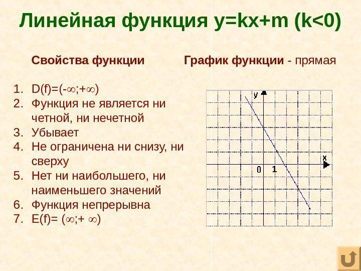 Линейная функция y=kx+m (k0) Свойства функции 1. D(f)=(- ; + ) 2. Функция не