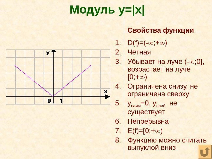 Модуль y=|x| Свойства функции 1. D(f)=(- ; + ) 2. Чётная 3. Убывает на