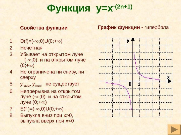 Функция  y=x -(2 n+1) Свойства функции 1. D(f)=(- ; 0) U (0; +