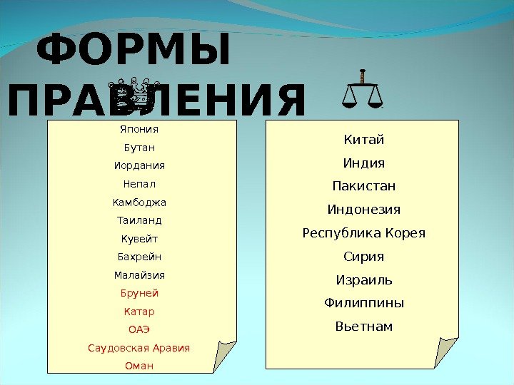   ФОРМЫ ПРАВЛЕНИЯ Япония Бутан Иордания Непал Камбоджа Таиланд Кувейт Бахрейн Малайзия Бруней