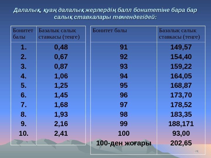 Далалы ,  уа далалы жерлерді балл бонитетіне бара бар қ қ ң қ