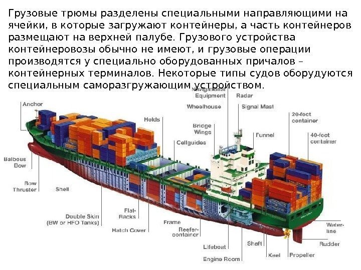 Грузовые трюмы разделены специальными направляющими на ячейки, в которые загружают контейнеры, а часть контейнеров